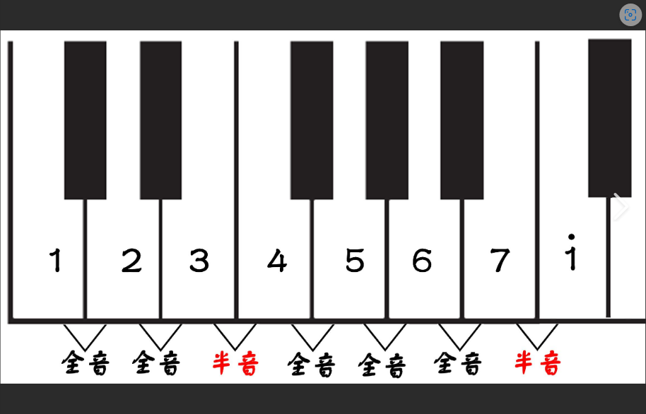  学音乐，毁一生？学会全音半音，音乐之路少走十年弯路！