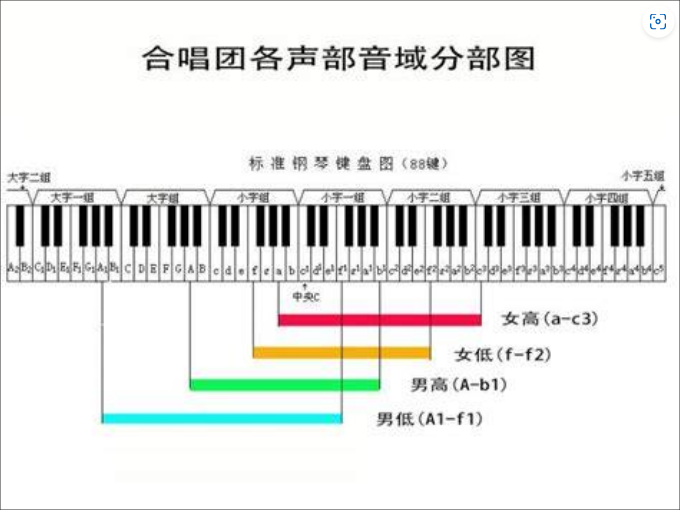 钢琴VS吉他：别再盲目入坑！先搞懂这3个残酷真相，再决定你的音乐之路！
