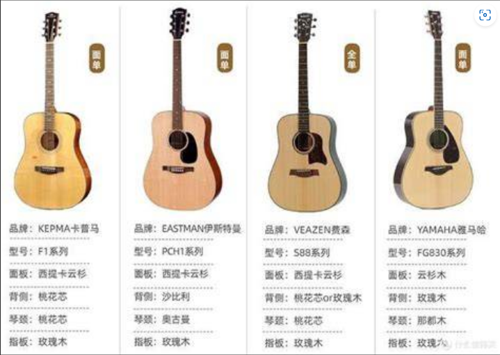  新手买吉他：300块入门还是3000块入坑？过来人告诉你真相！