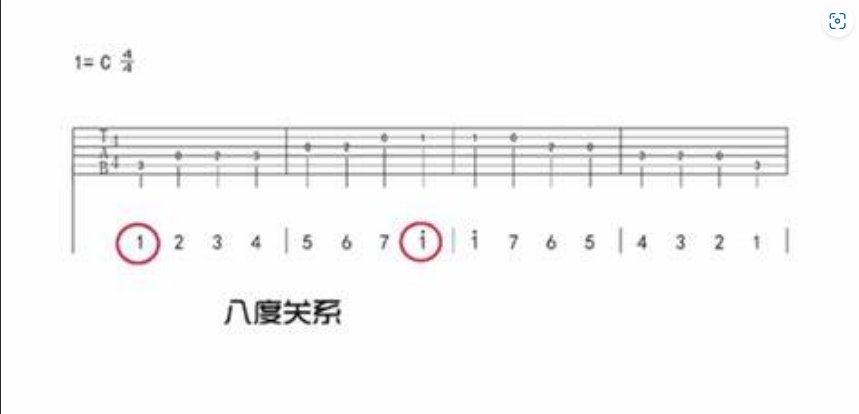  吉他小白速成神话？练一首完整曲子，真相让你扎心！