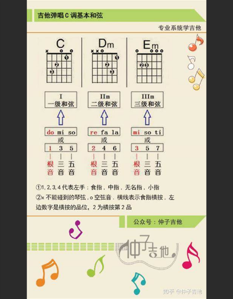  吉他入门真相：为什么你学不会C调？避开这3个坑，弹唱不再是梦！