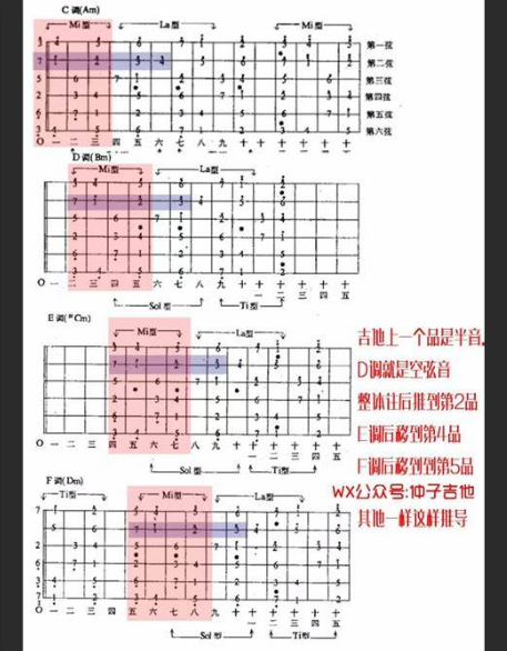  吉他音阶和弦终极揭秘：你一直误解的背后，藏着演奏进阶的钥匙！