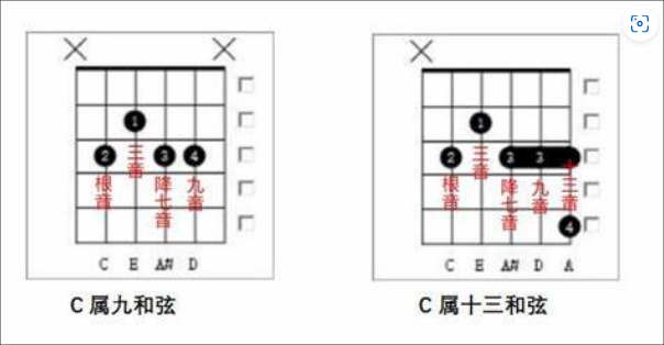  吉他和弦根音：你真的听懂了吗？90%吉他手都会忽略的秘密！