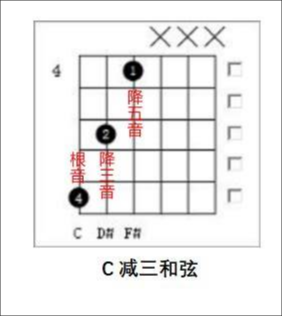  别再死记硬背指法了！掌握这套和弦逻辑，99%的吉他手都能告别“看谱痛苦”。