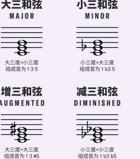  只有三个和弦，却唱哭了所有人：那些藏在“极简伴奏”里的深情告白