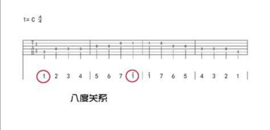 为什么别人练吉他半个月就能弹《泡沫》？秘密全在这份“脱水版”简易谱里。
