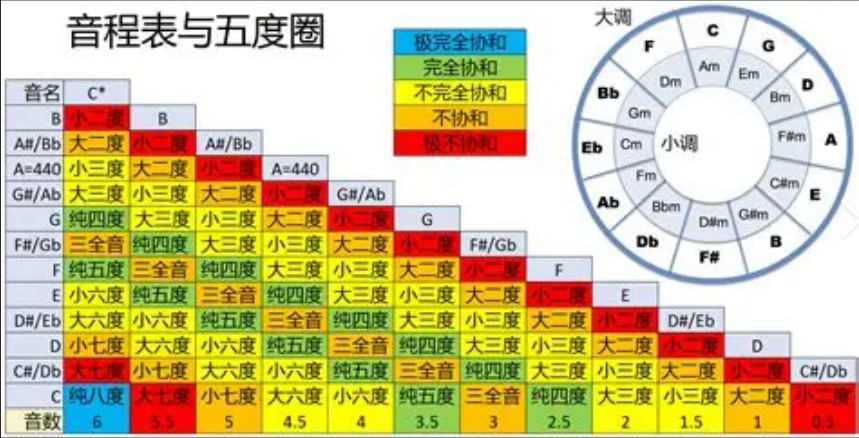  专门写给“乐理恐惧症”：抛弃枯燥公式，用大白话带你捅破吉他和弦原理这层窗户纸。