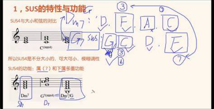  只会Sus4到大三和弦？你可能漏掉了和声中最高级的“呼吸感”：挂留四和弦的变化原理全解析